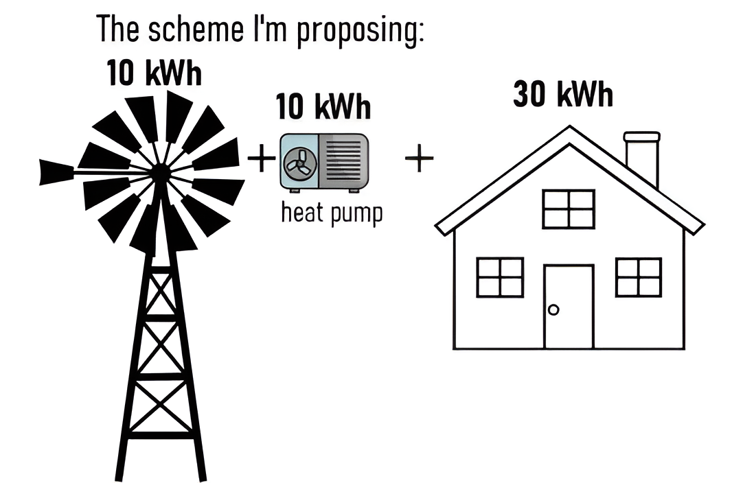 Atlantic Wind scheme